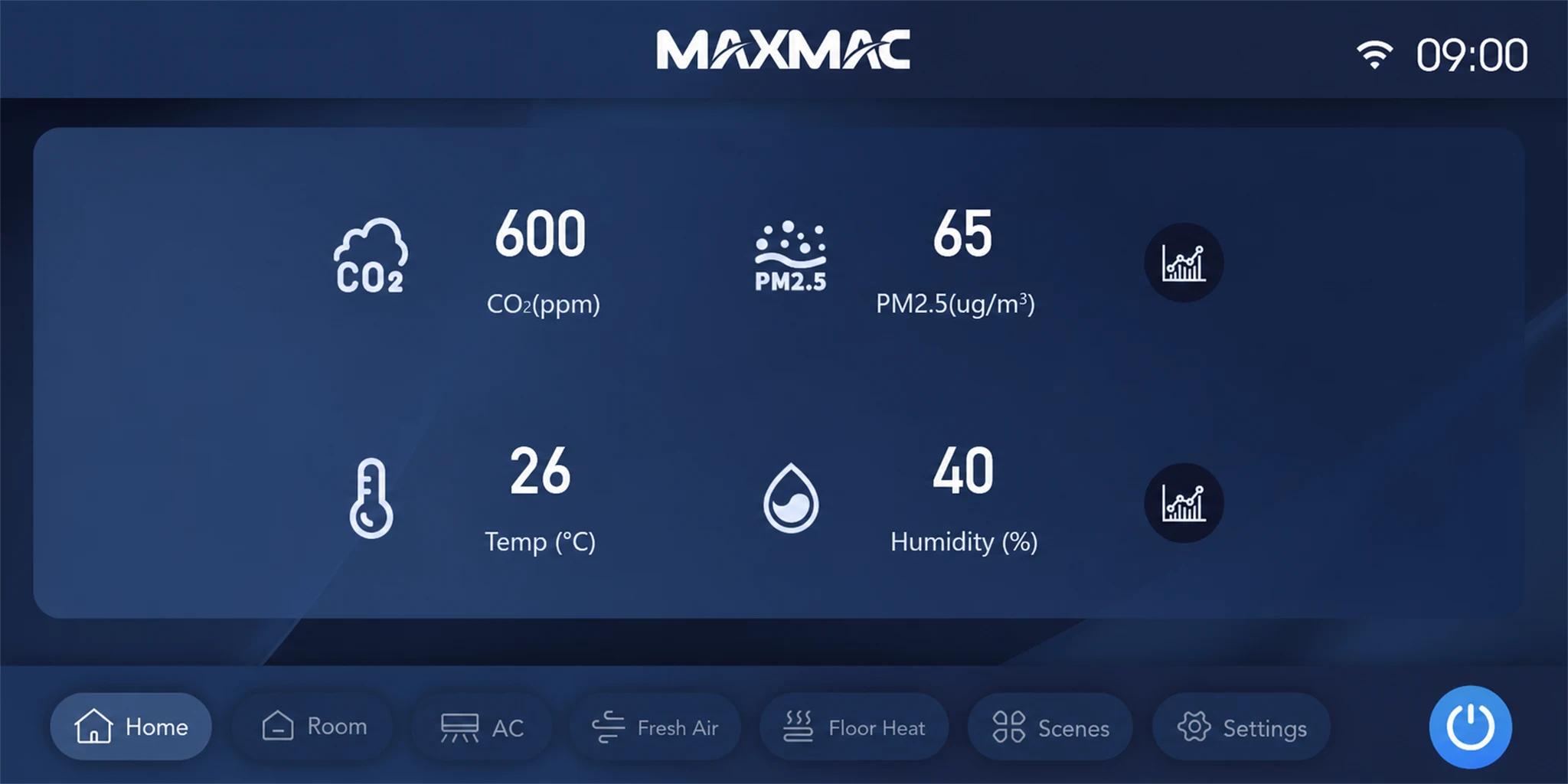 MAXMAC A23 显示 CO2、PM2.5、温度与湿度的环境数据界面