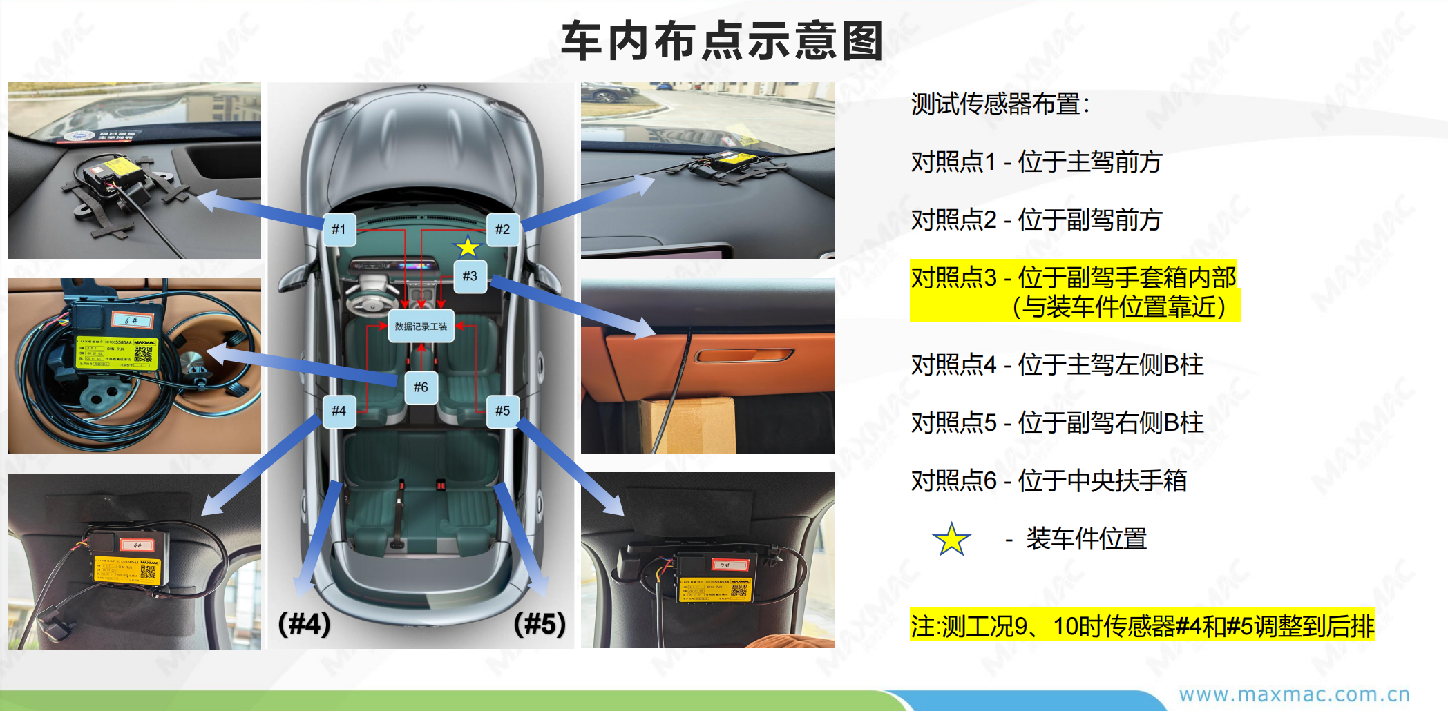 CO2 sensor in-vehicle test point layout