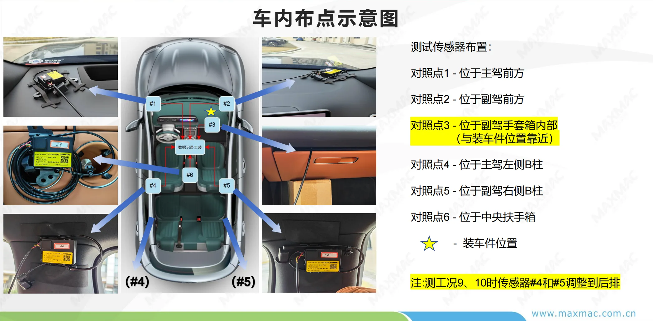 CO2 sensor in-vehicle test point layout