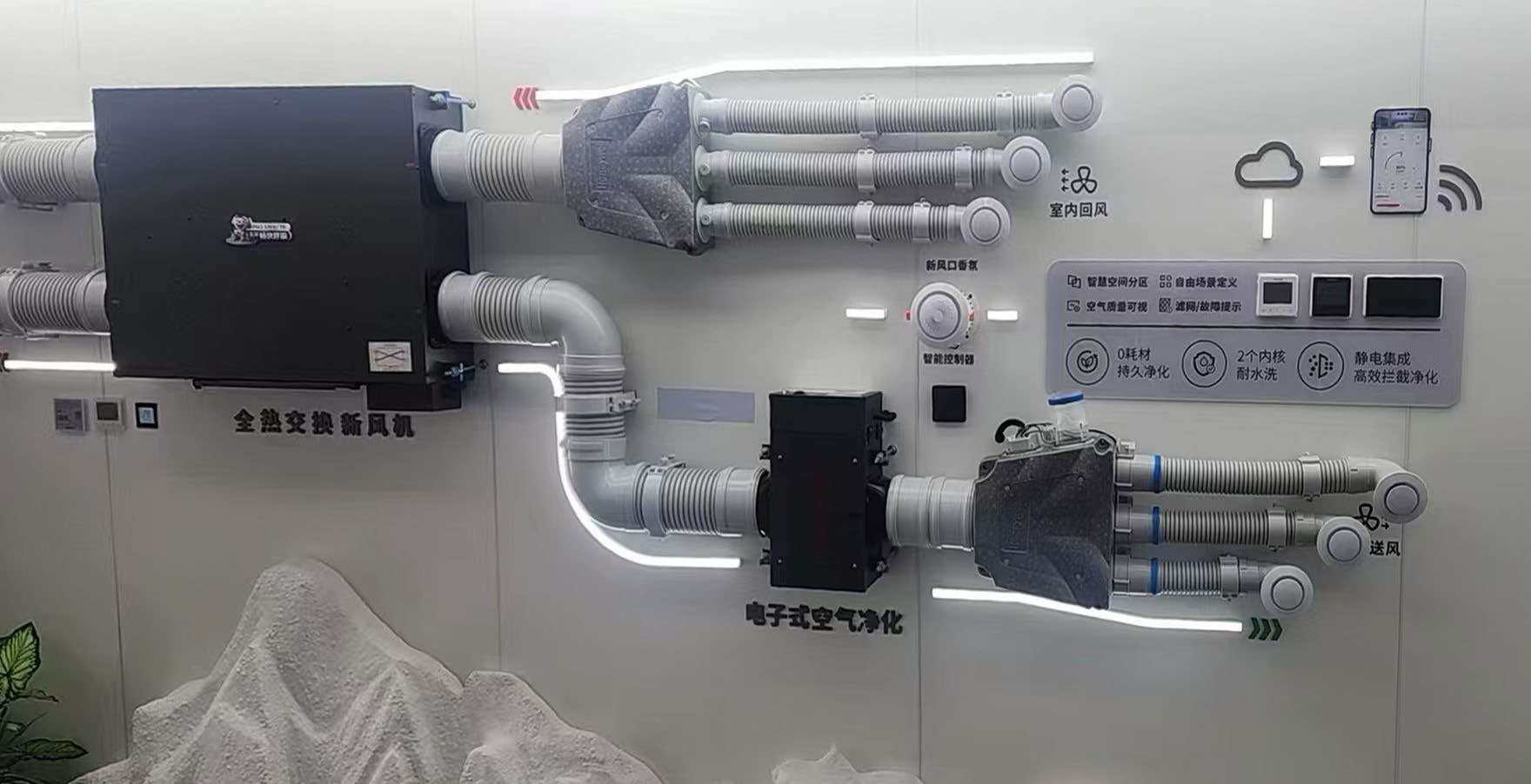 Honeywell fresh-air system and MAXMAC zoning control solution