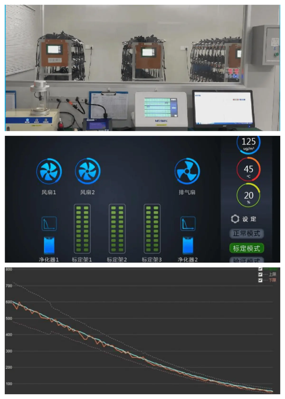 Calibration system of a multi-in-one air quality module