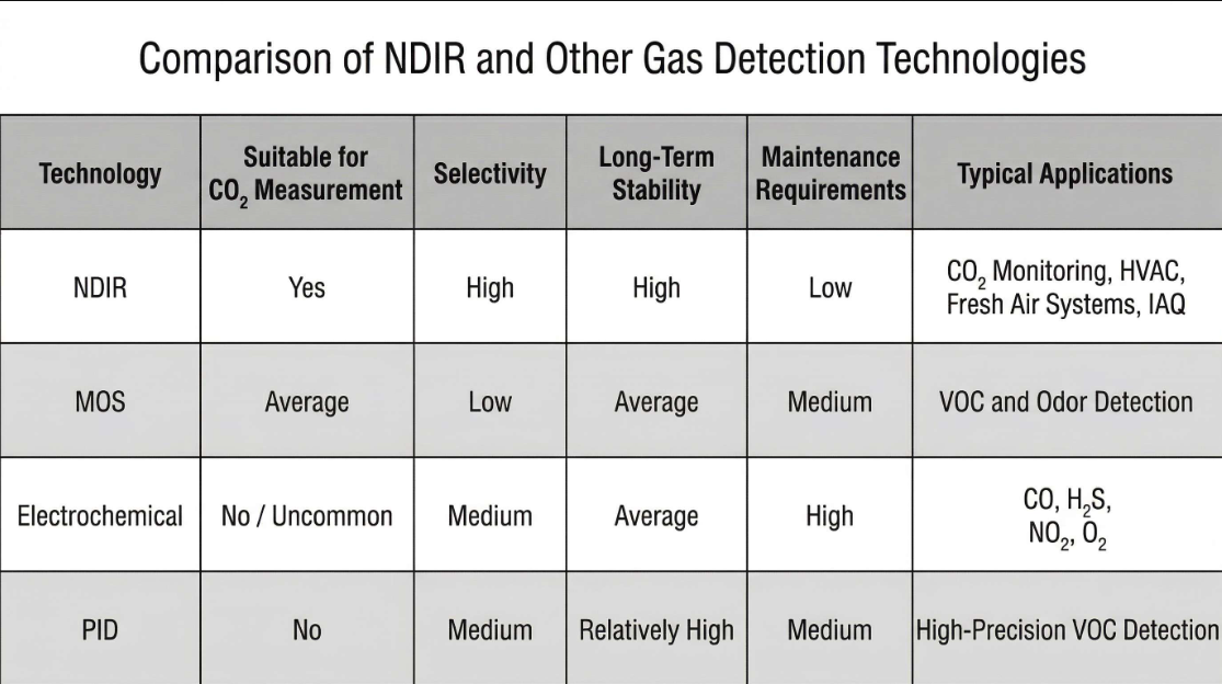 Illustration related to NDIR CO₂ sensing technology