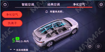 Illustration of in-cabin PM2.5 detection linked to the air purification system