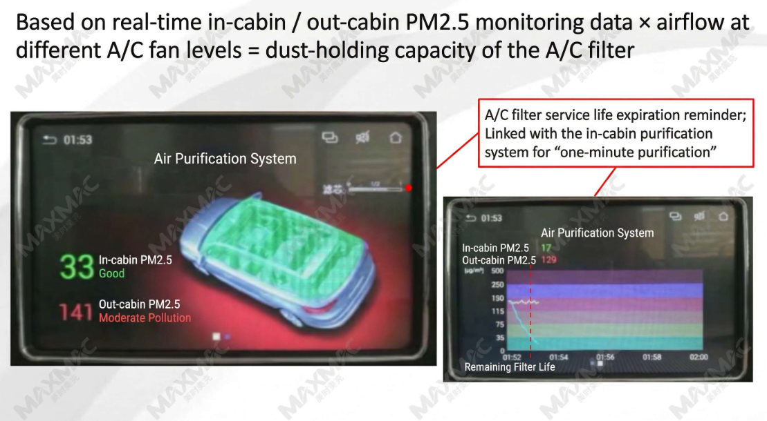 Illustration of cabin filter life evaluation based on in-cabin and outdoor PM2.5 data and airflow