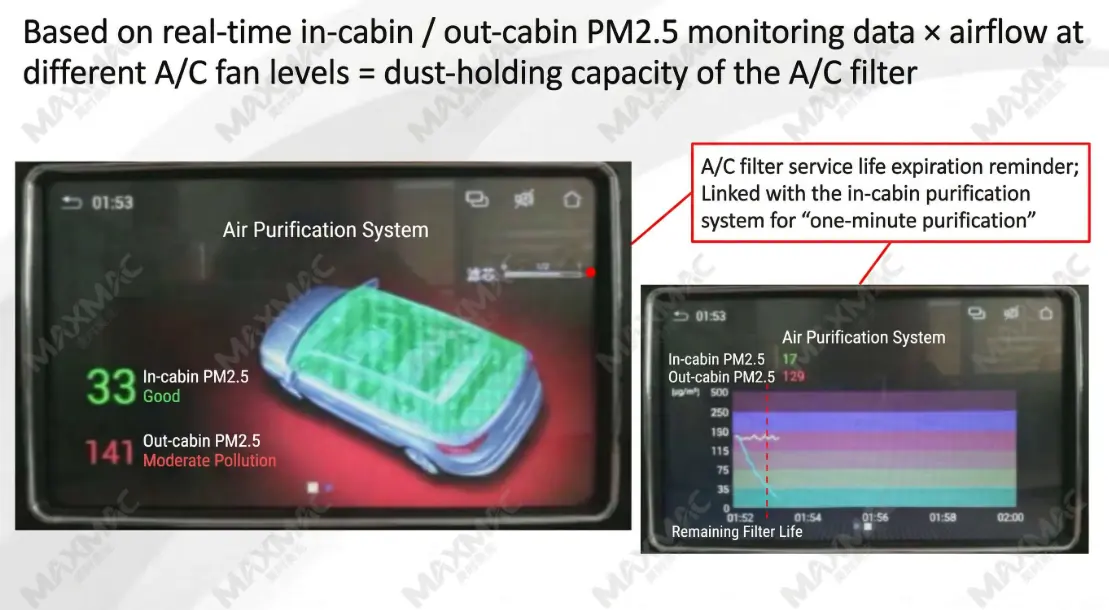 차내외 PM2.5 데이터와 풍량을 기반으로 에어컨 필터 수명을 평가하는 이미지