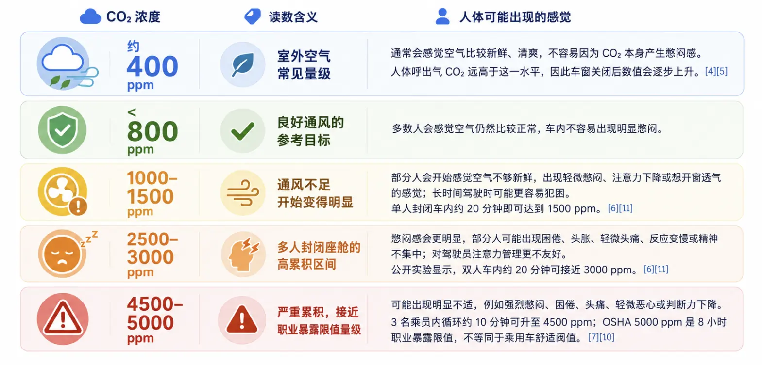 二氧化碳浓度定义