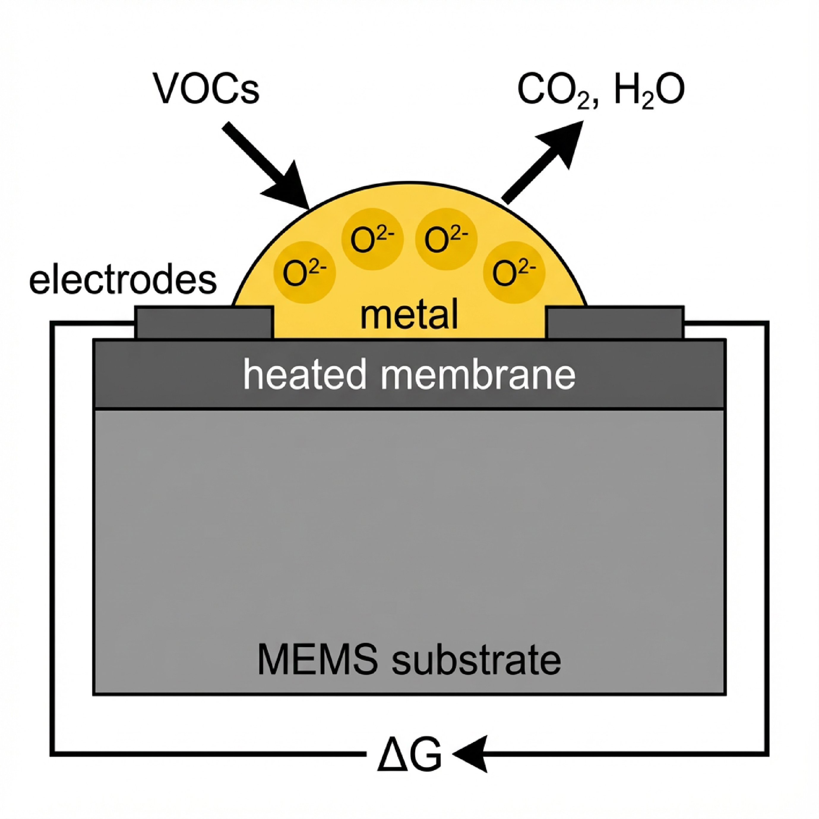 AQS センサー技術原理図